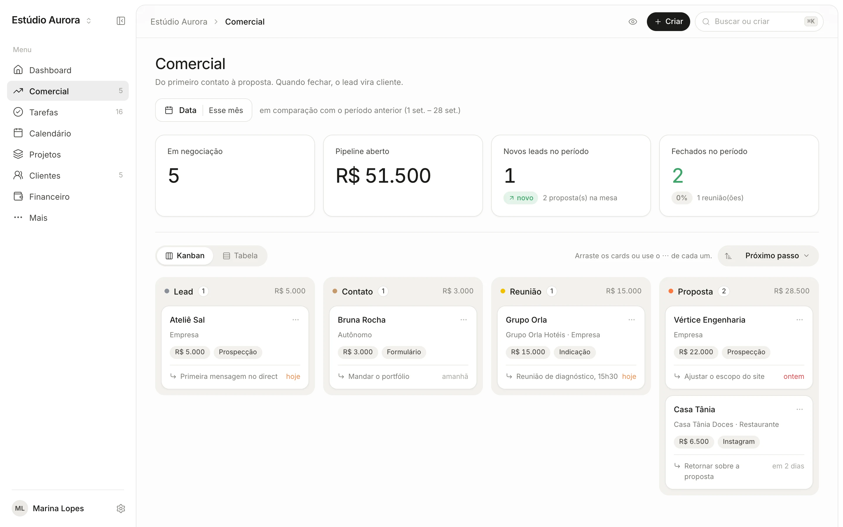 Leads no funil do Comercial